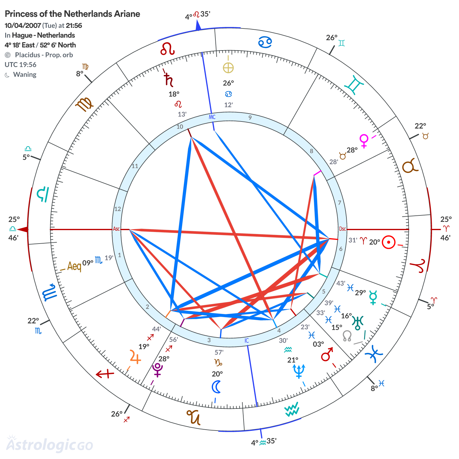 Chart wheel - Princess of the Netherlands Ariane