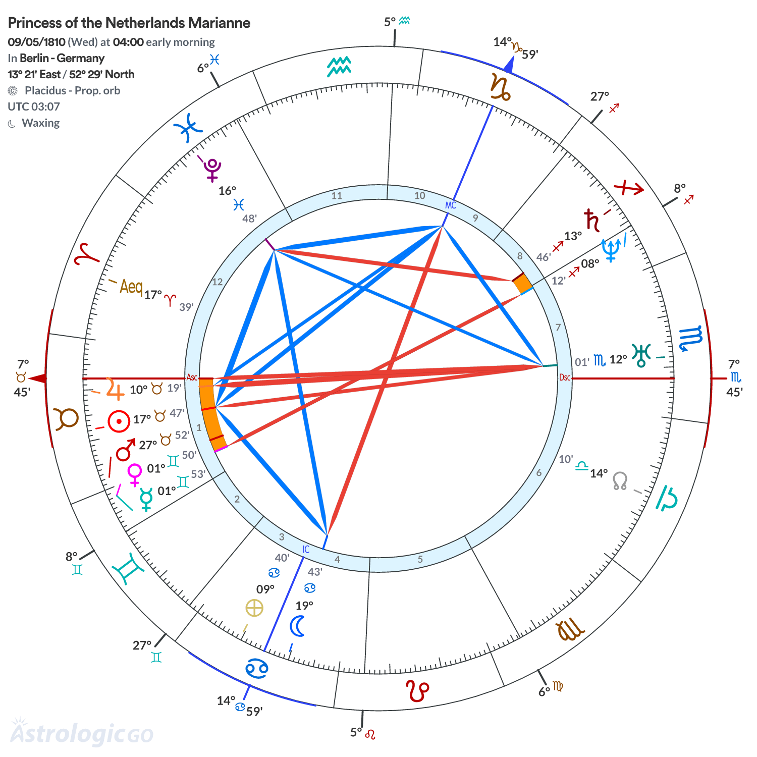 Chart wheel - Princess of the Netherlands Marianne