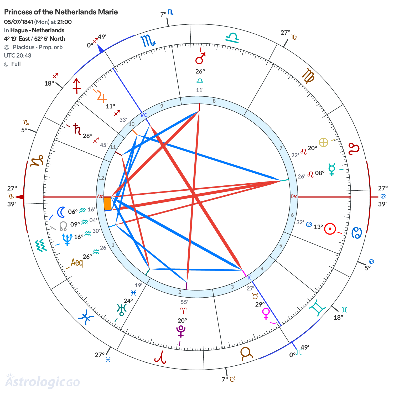 Chart wheel - Princess of the Netherlands Marie