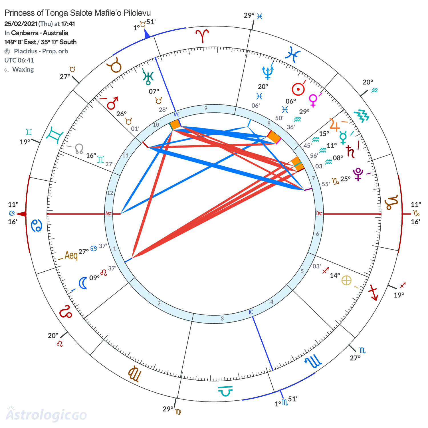 Chart wheel - Princess of Tonga Salote Mafileʻo Pilolevu