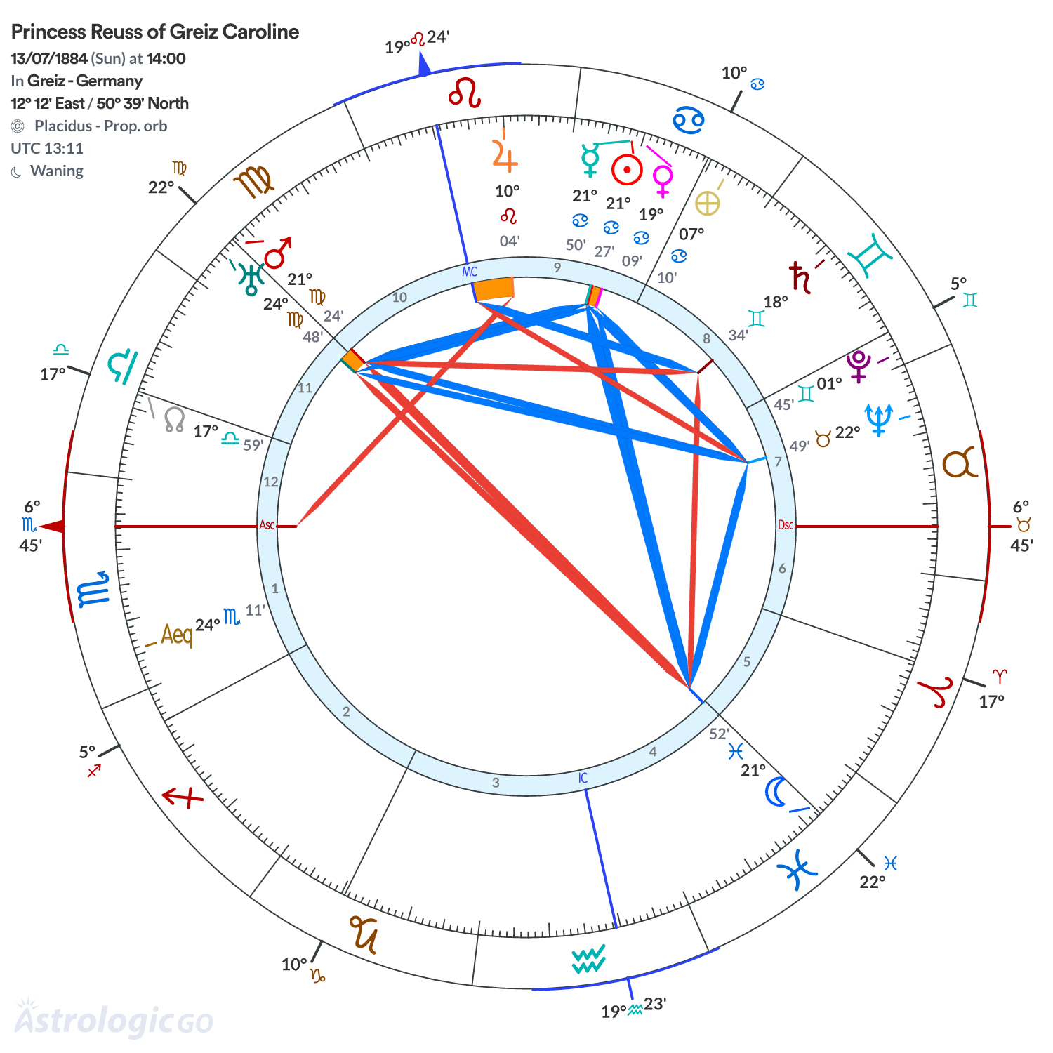 Chart wheel - Princess Reuss of Greiz Caroline