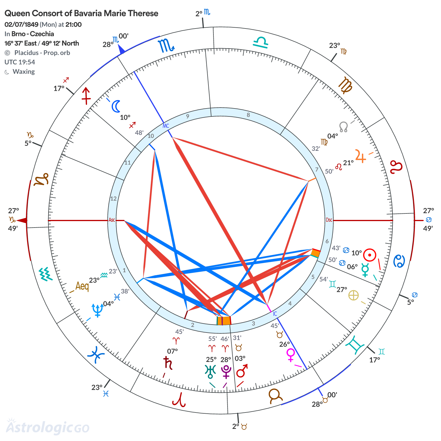 Chart wheel - Queen Consort of Bavaria Marie Therese