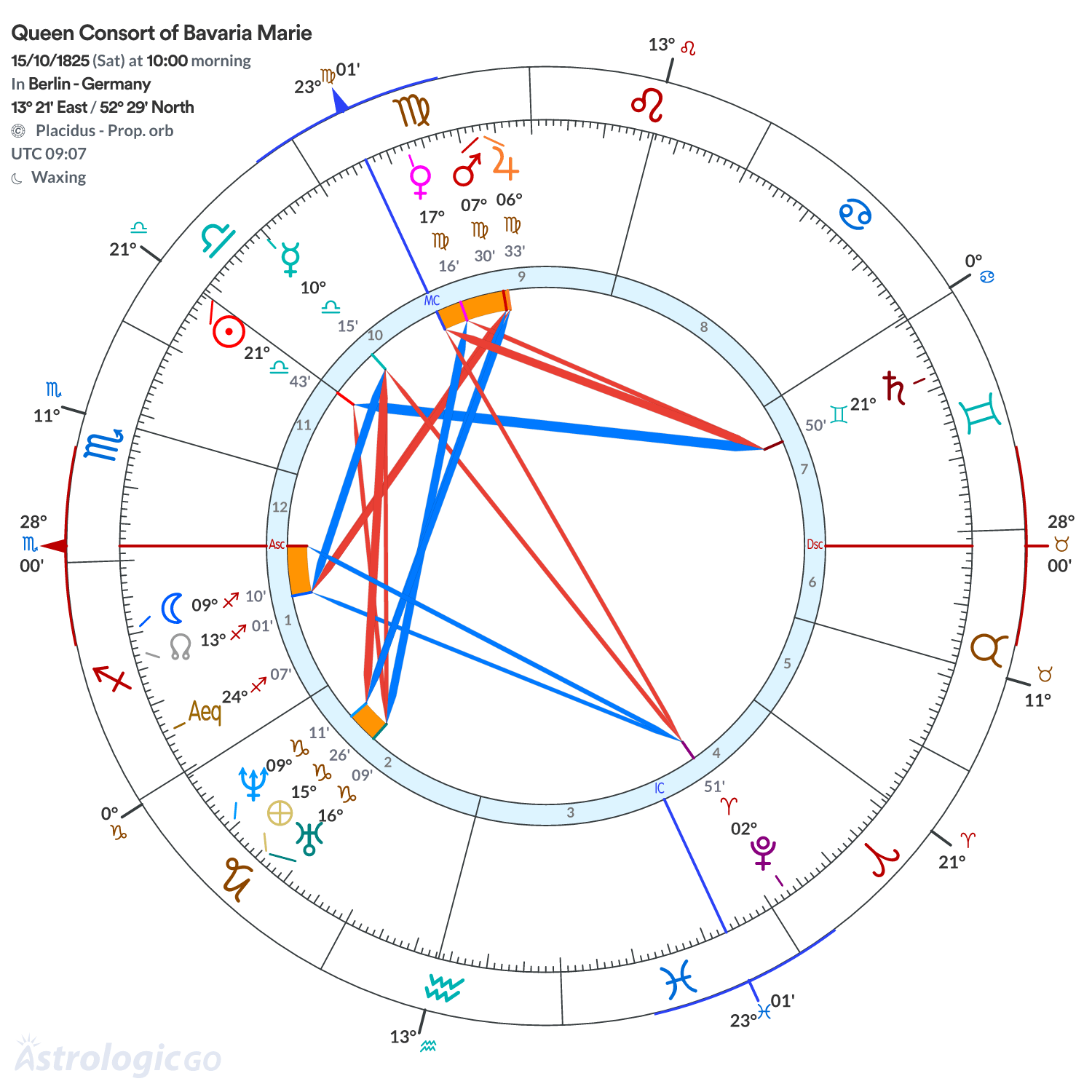 Chart wheel - Queen Consort of Bavaria Marie