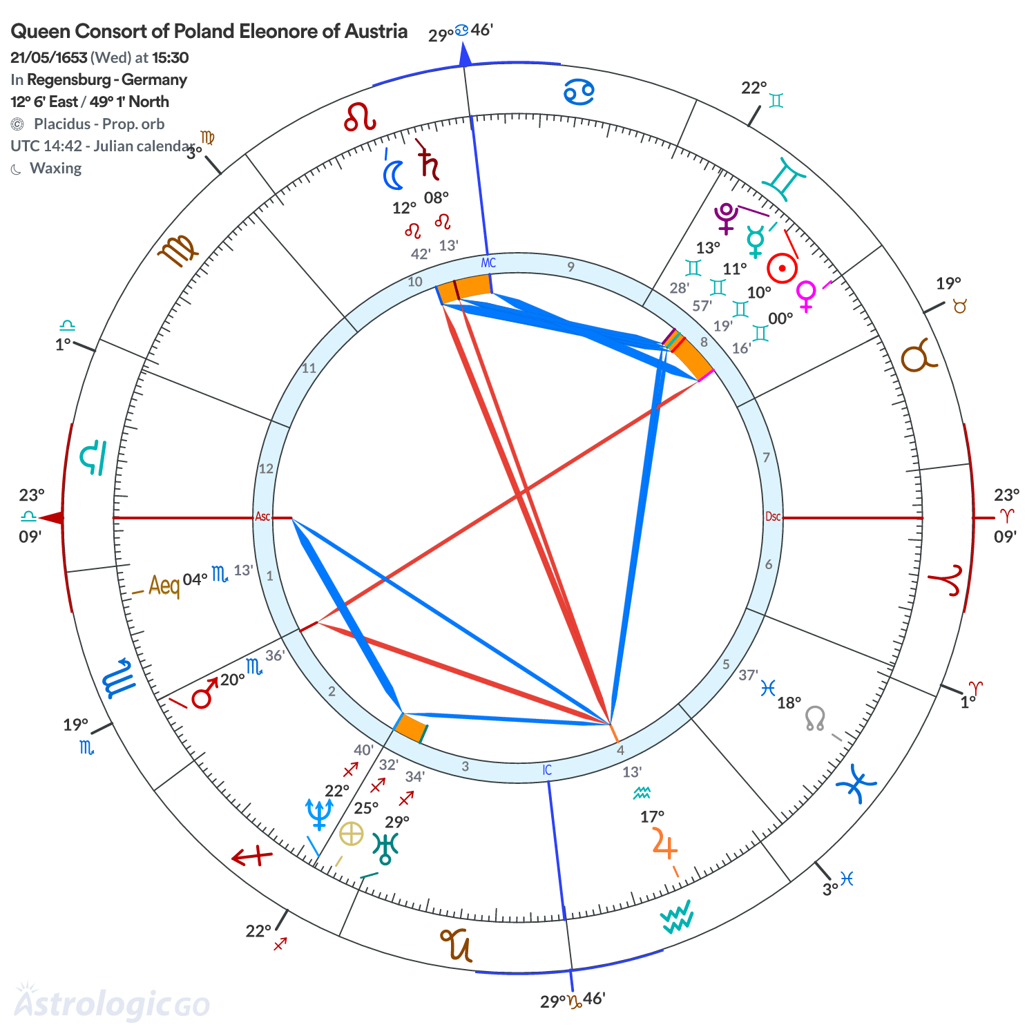Chart wheel - Queen Consort of Poland Eleonore of Austria