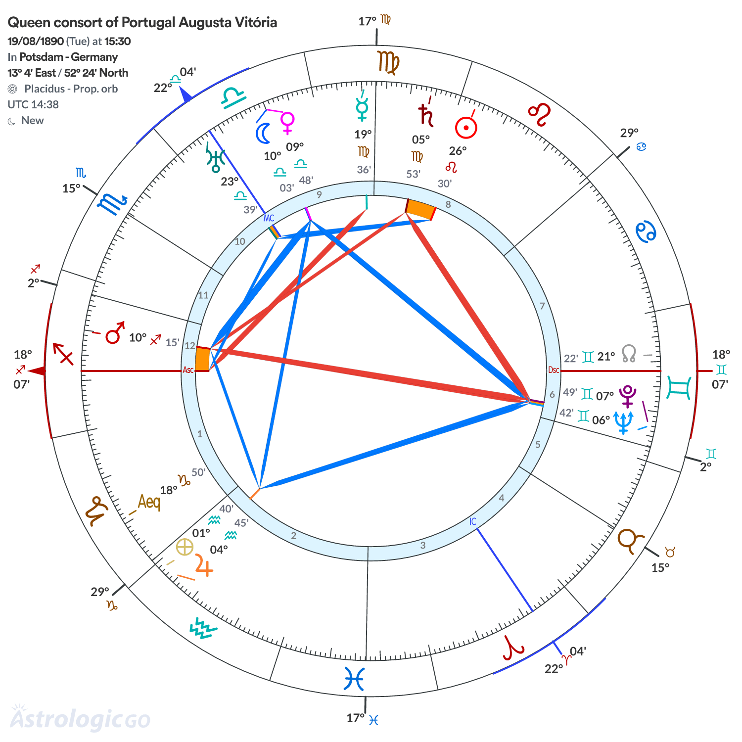 Chart wheel - Queen consort of Portugal Augusta Vitória