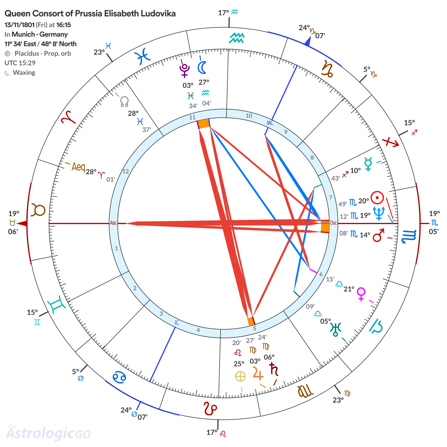 Chart wheel - Queen Consort of Prussia Elisabeth Ludovika