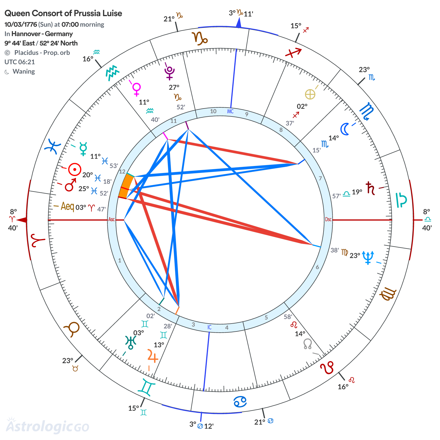 Chart wheel - Queen Consort of Prussia Luise