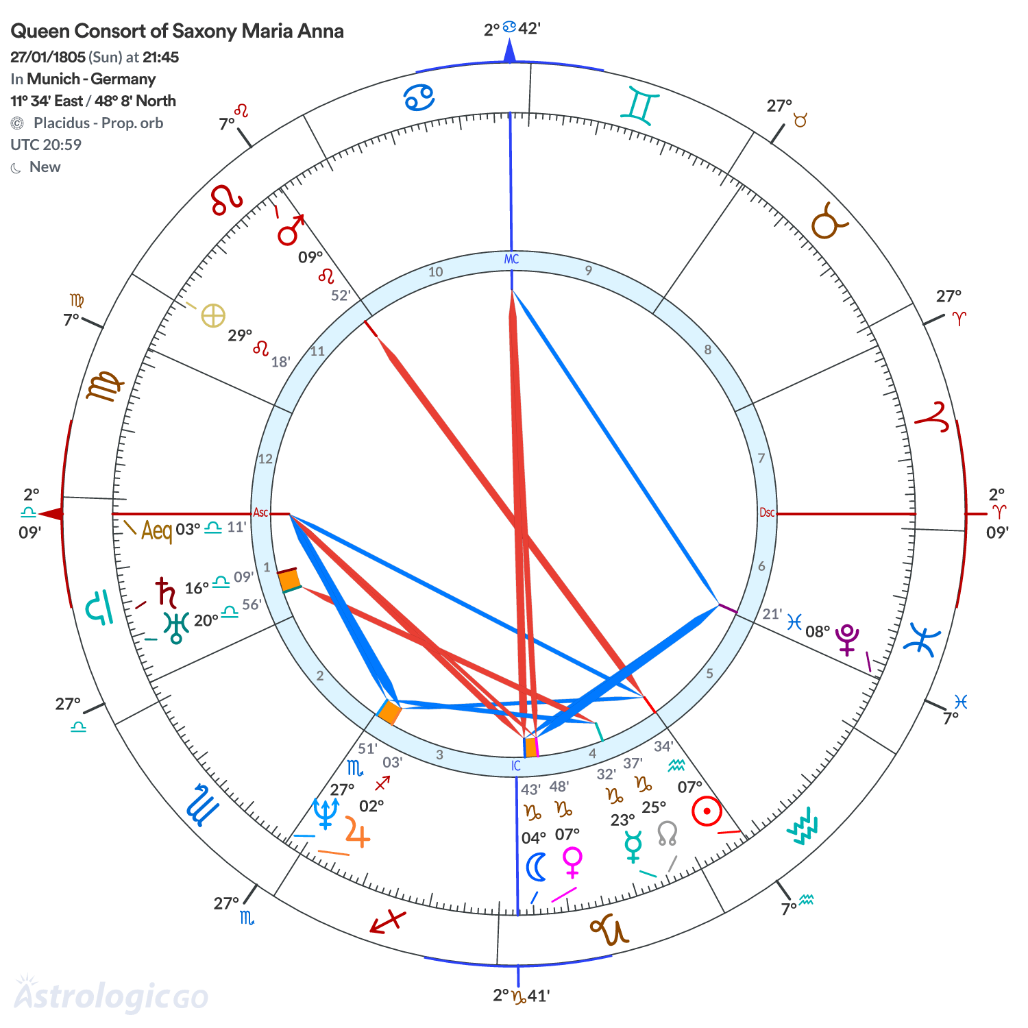 Chart wheel - Queen Consort of Saxony Maria Anna