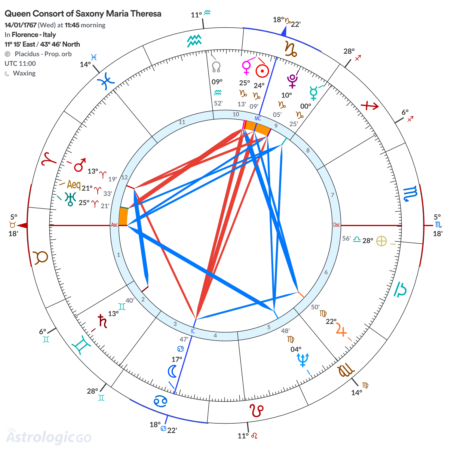 Chart wheel - Queen Consort of Saxony Maria Theresa