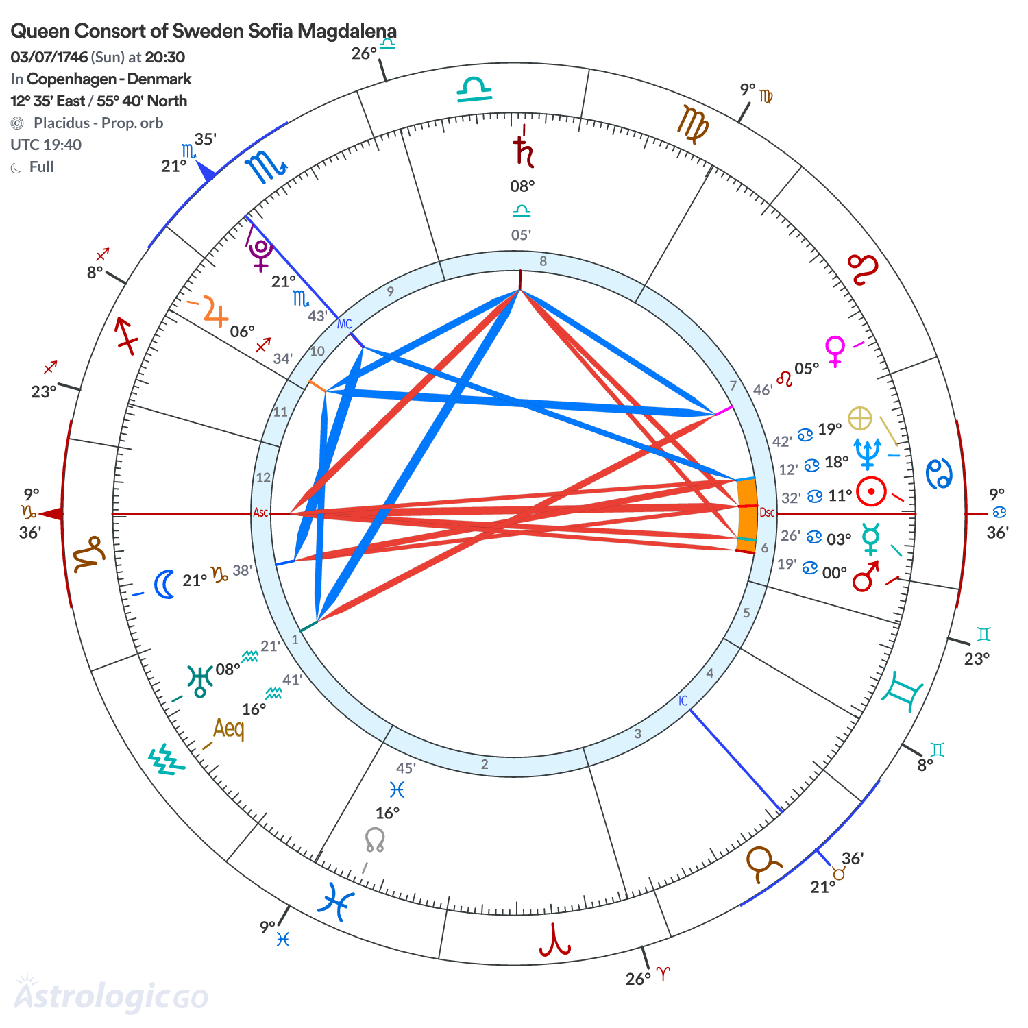 Chart wheel - Queen Consort of Sweden Sofia Magdalena