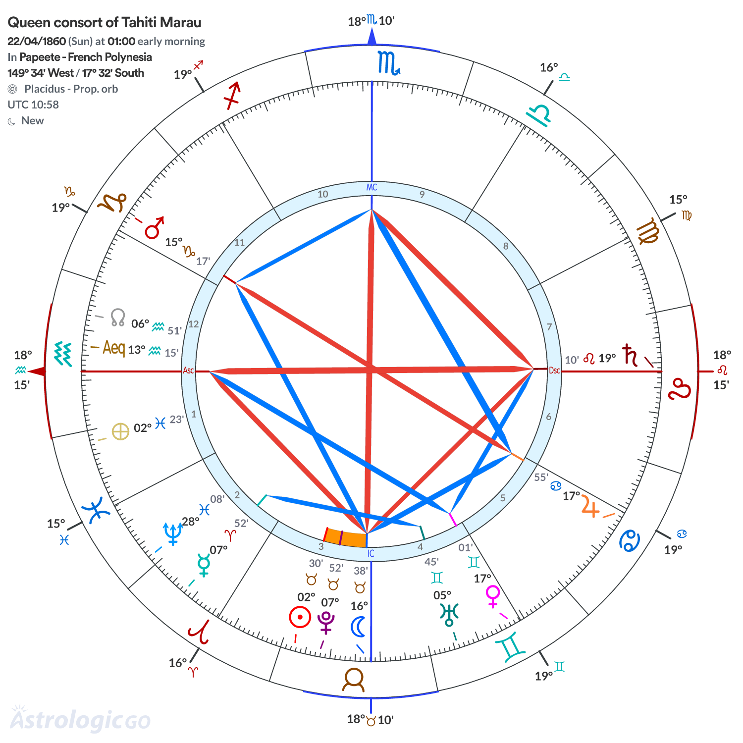 Chart wheel - Queen consort of Tahiti Marau