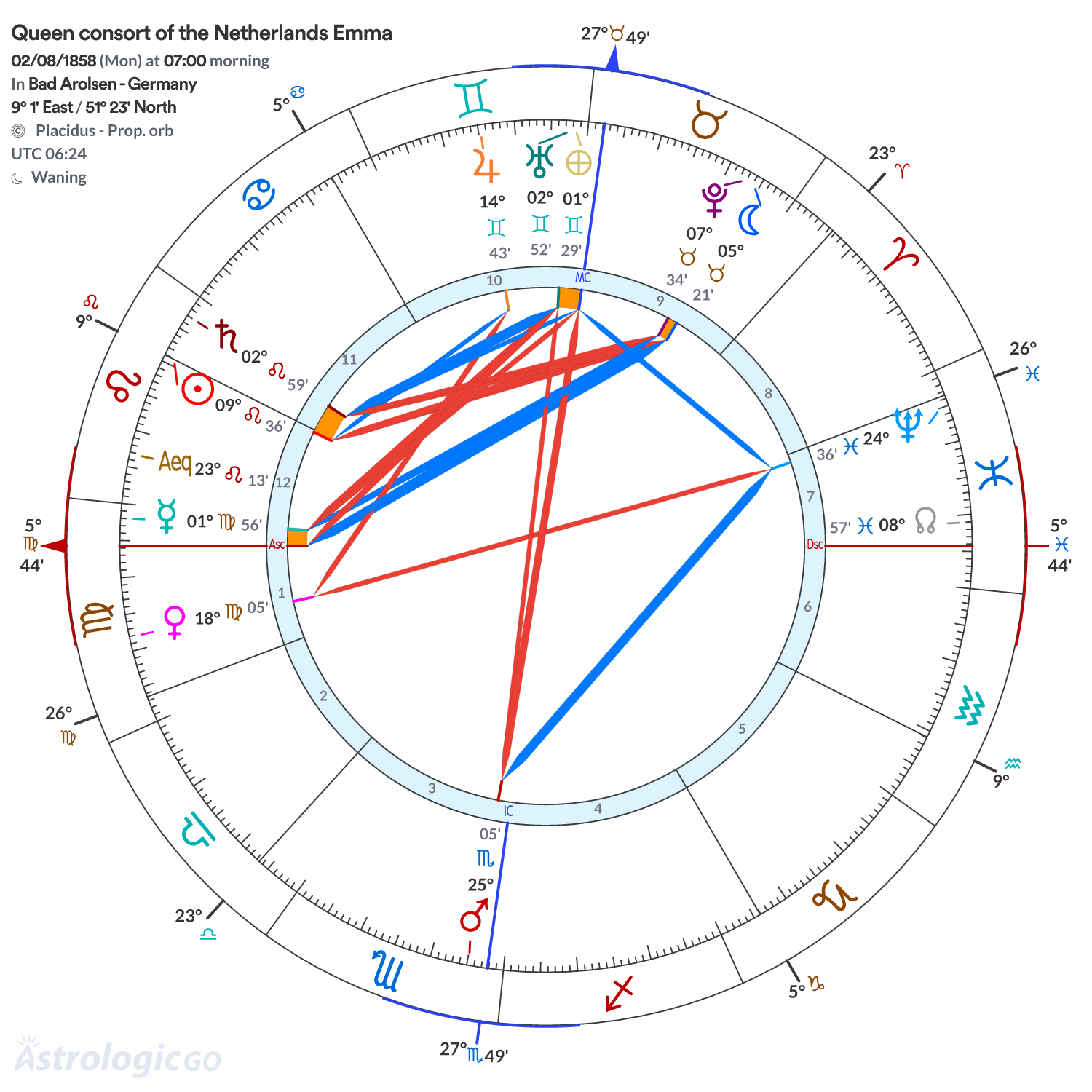 Chart wheel - Queen consort of the Netherlands Emma