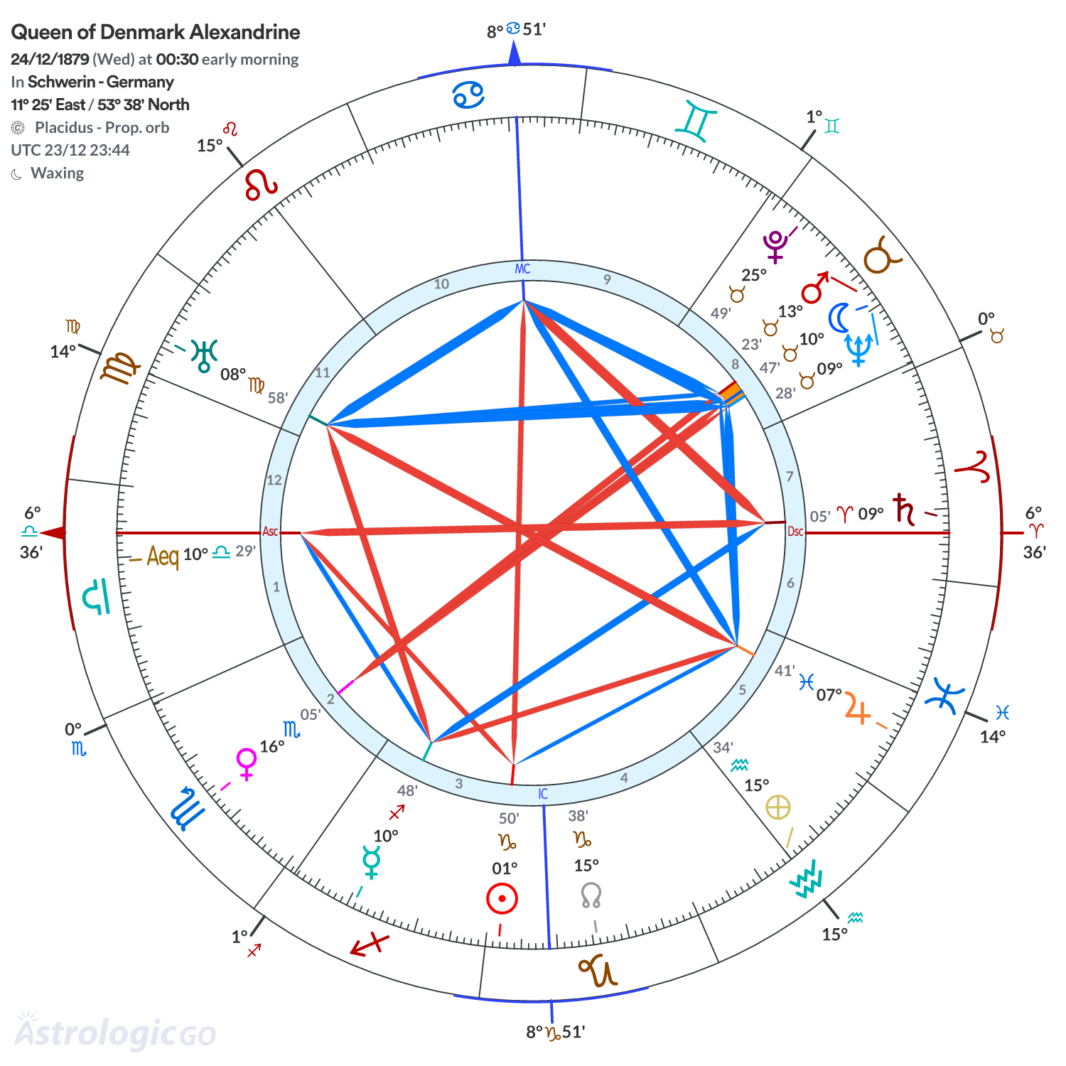 Chart wheel - Queen of Denmark Alexandrine