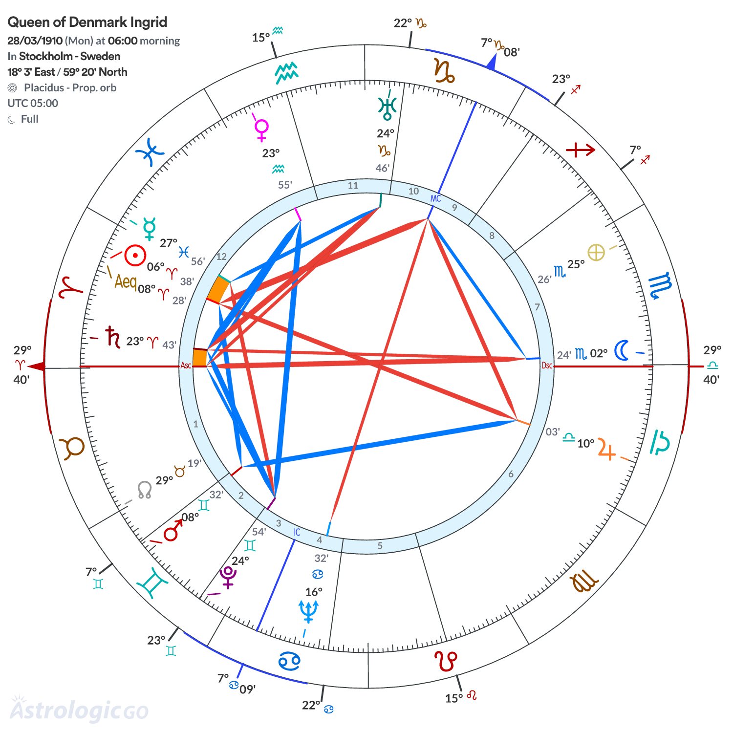Chart wheel - Queen of Denmark Ingrid