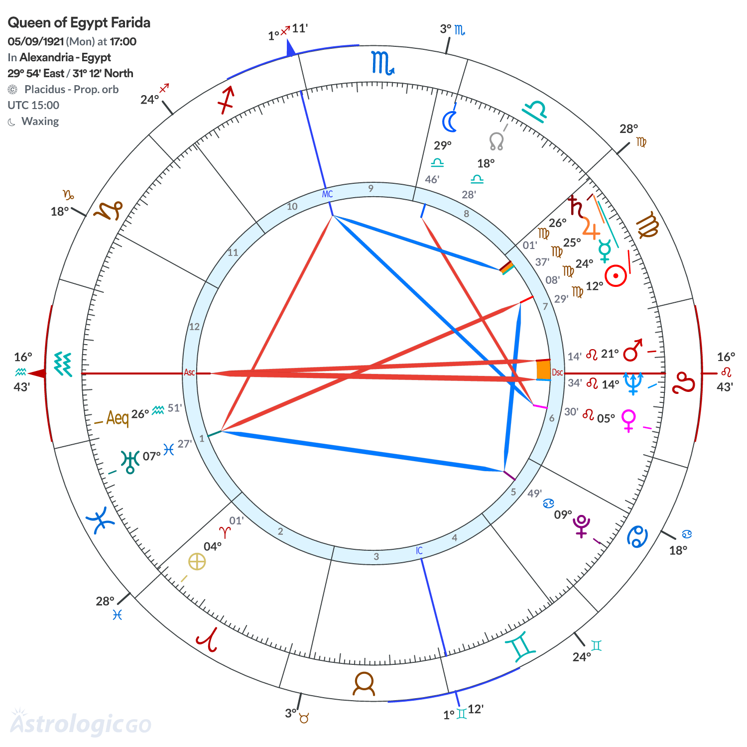 Chart wheel - Queen of Egypt Farida