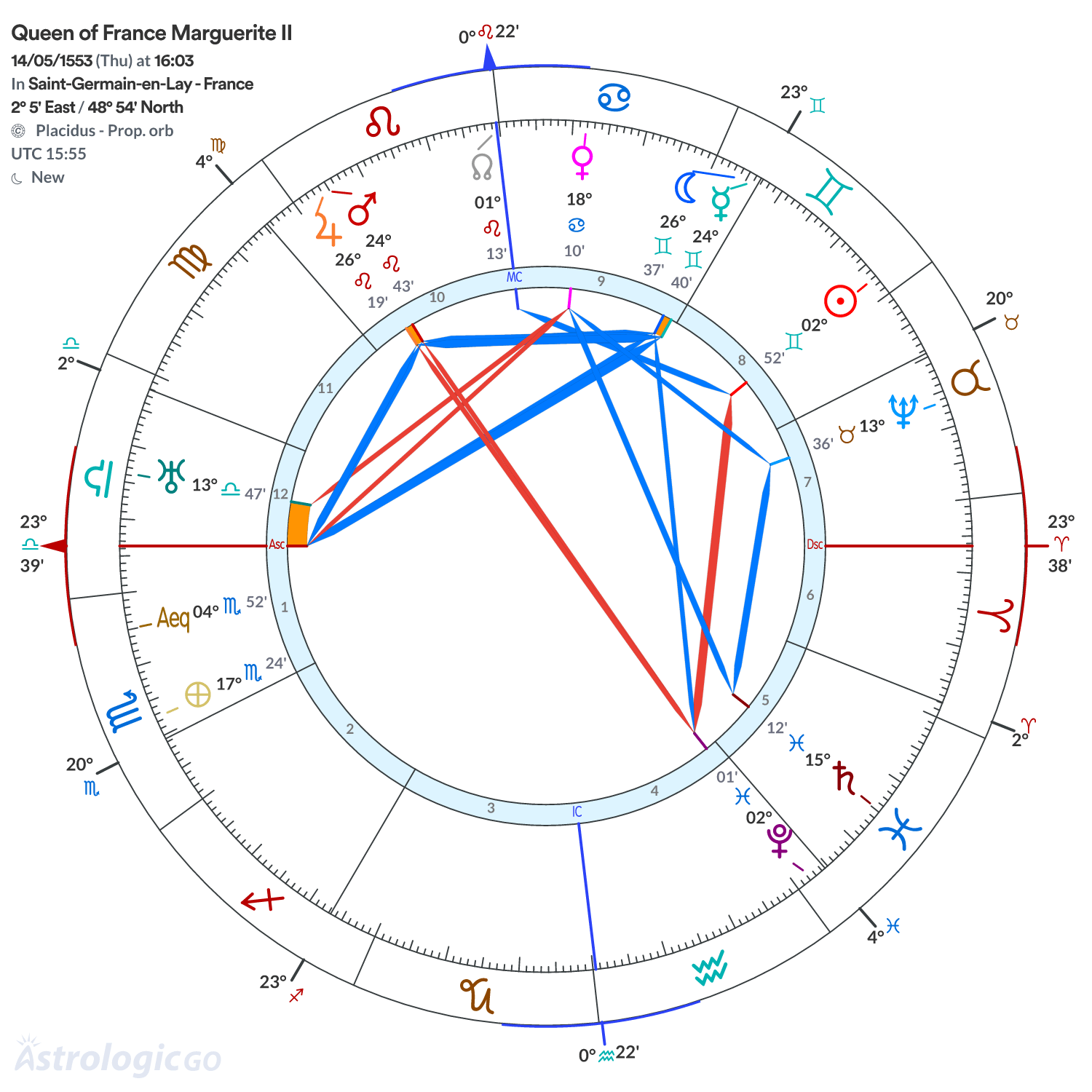 Chart wheel - Queen of France Marguerite II