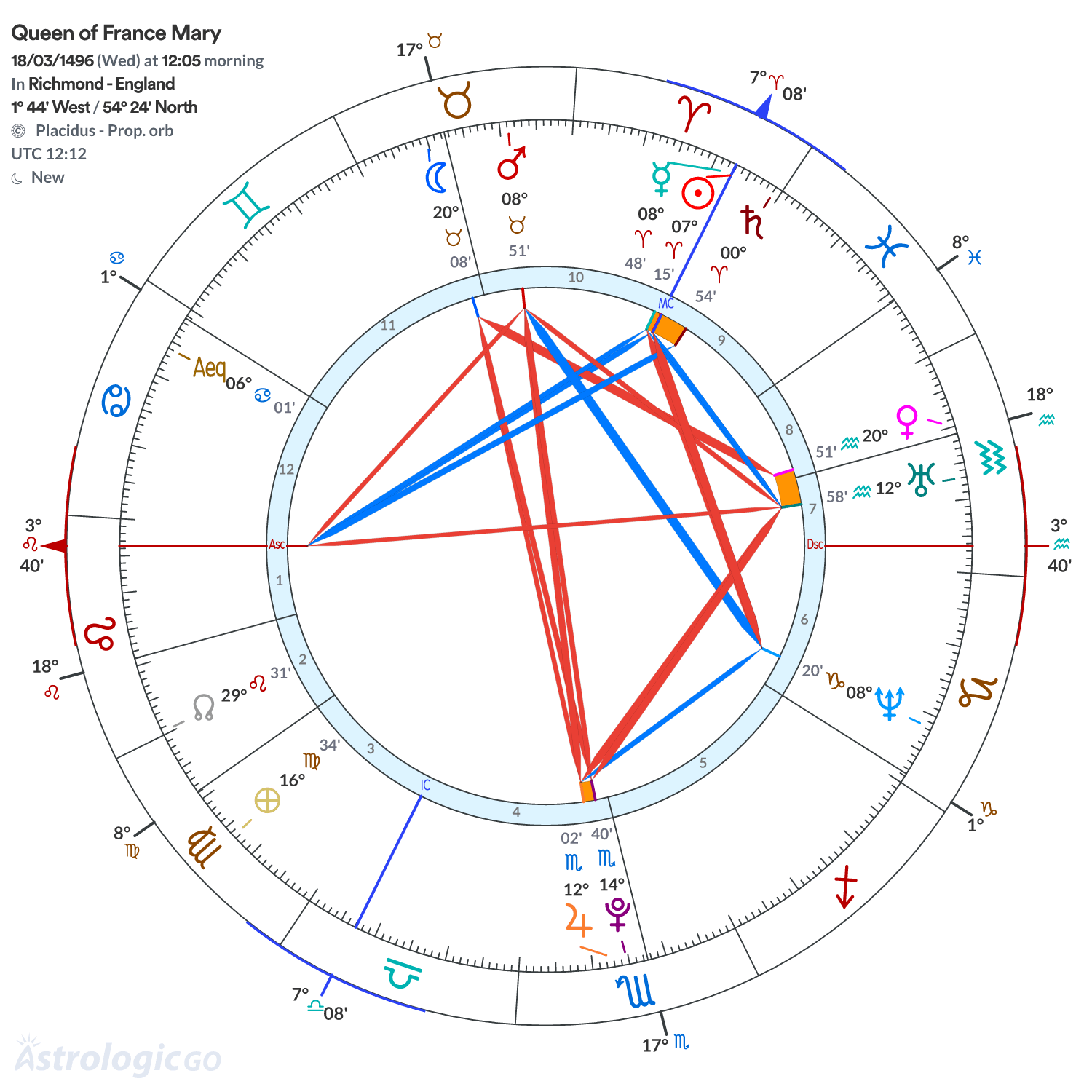 Chart wheel - Queen of France Mary