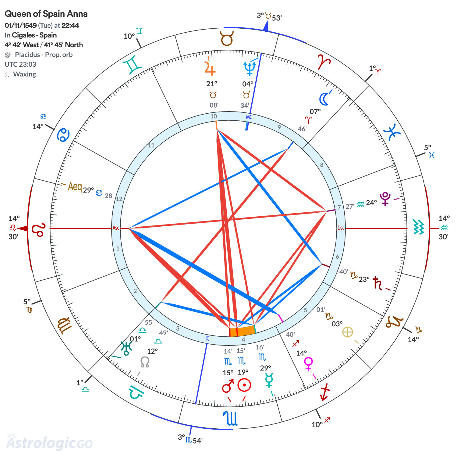 Chart wheel - Queen of Spain Anna