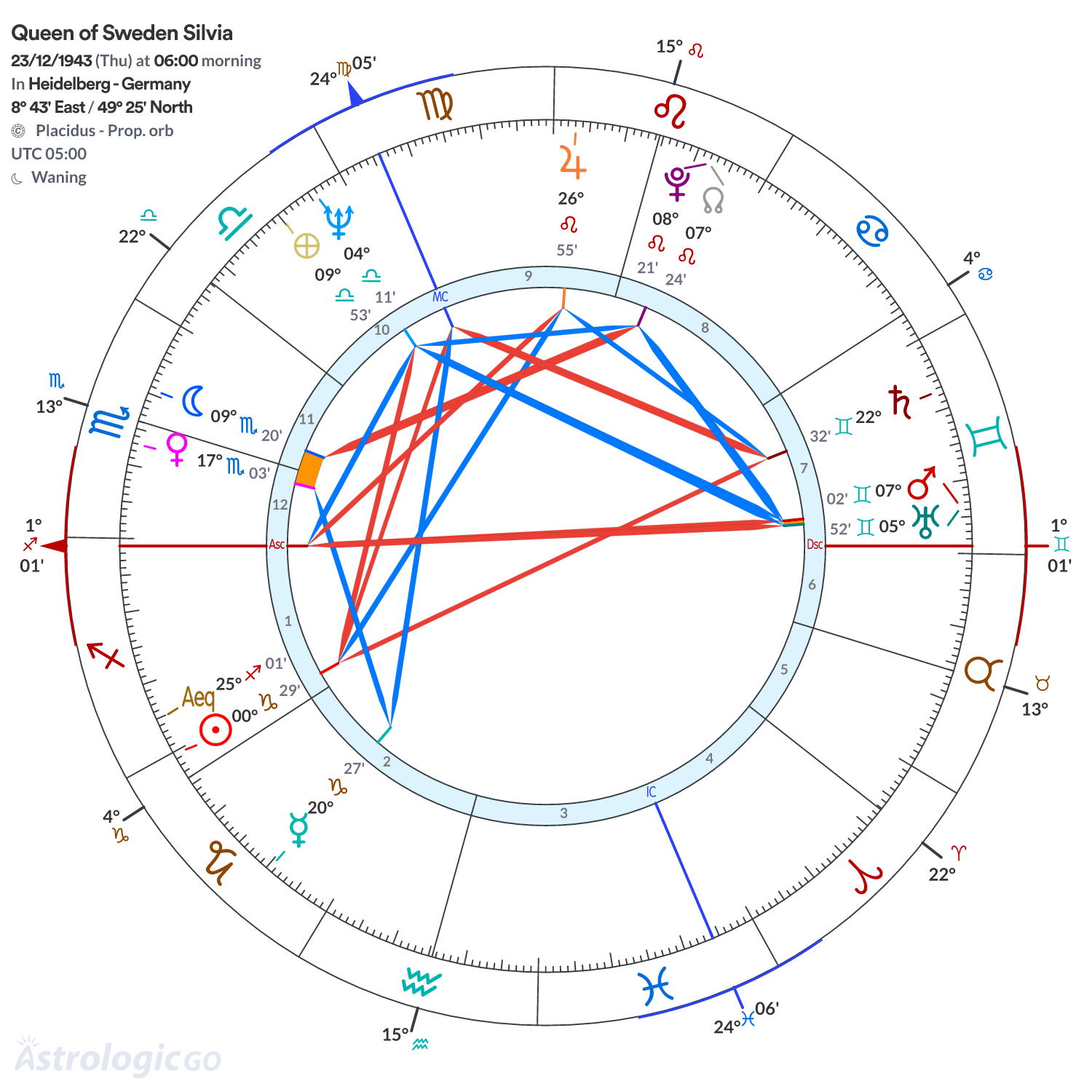 Chart wheel - Queen of Sweden Silvia