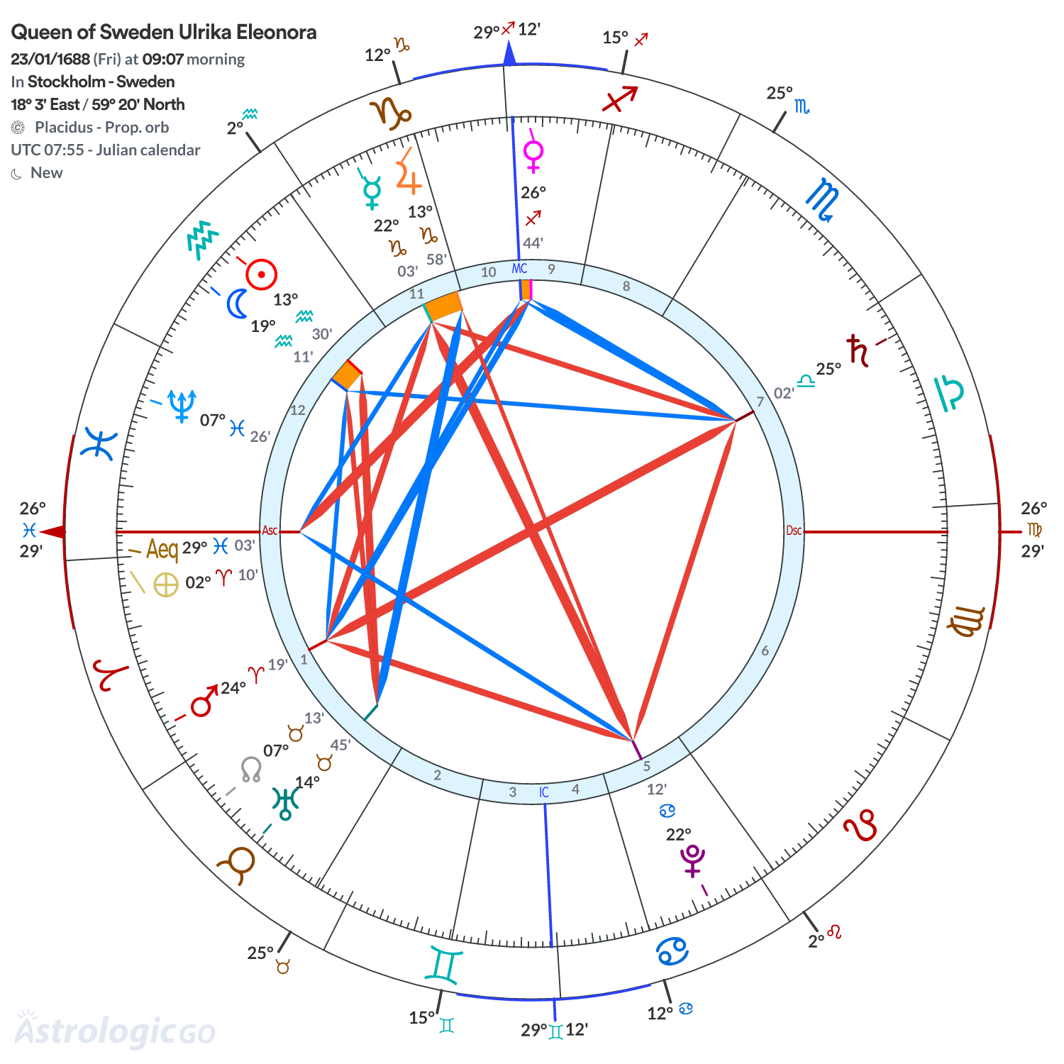 Chart wheel - Queen of Sweden Ulrika Eleonora