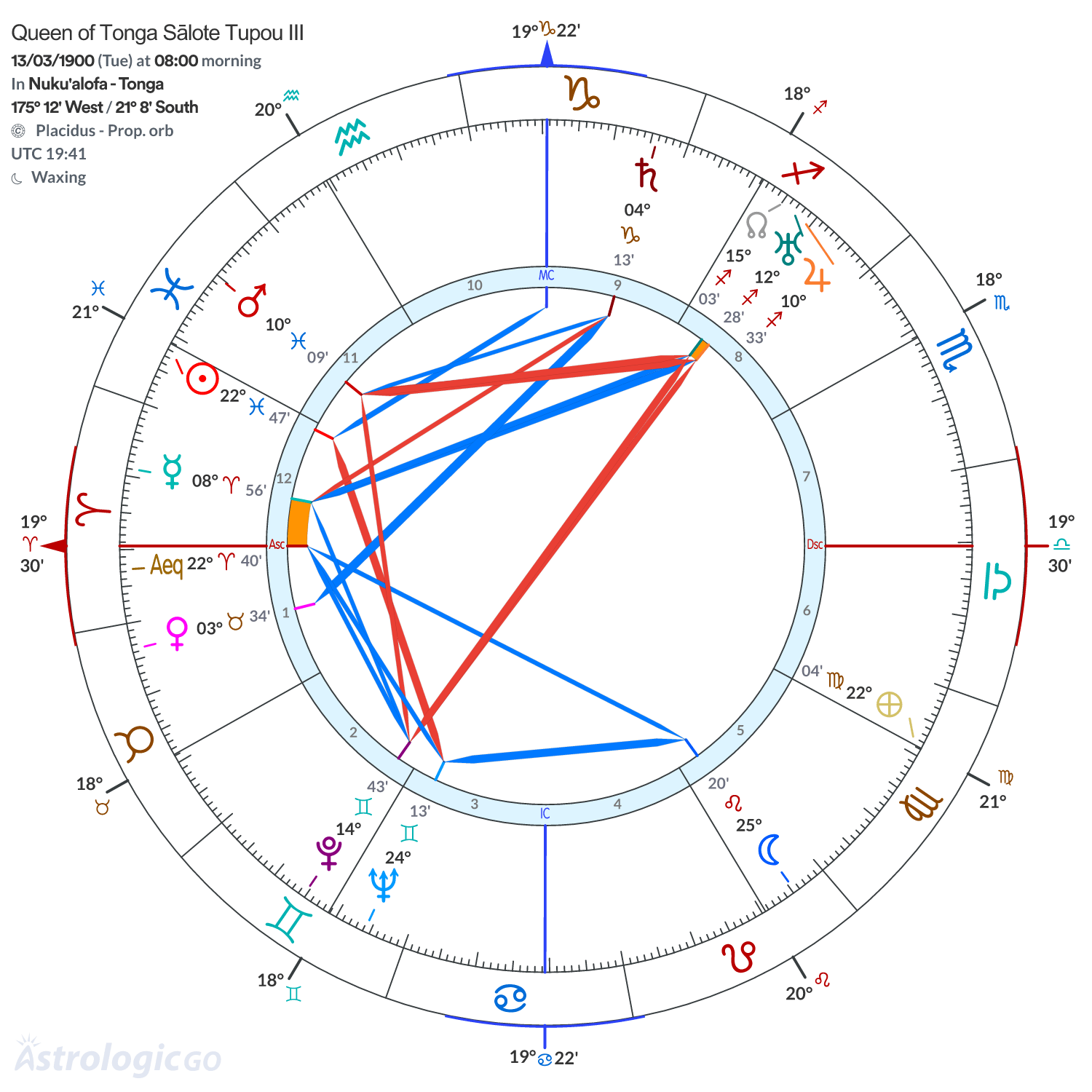 Chart wheel - Queen of Tonga Sālote Tupou III