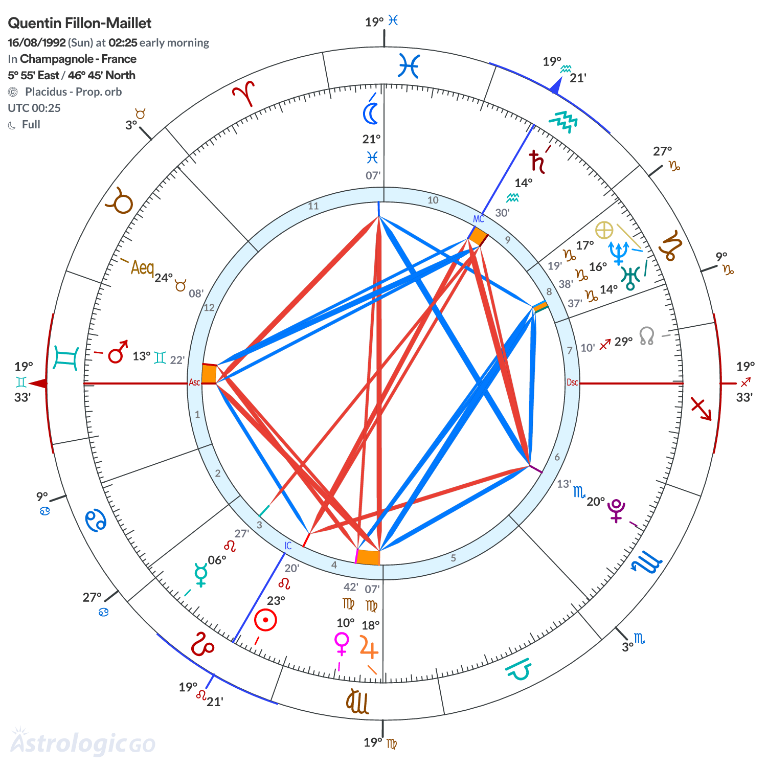 Chart wheel - Quentin Fillon-Maillet