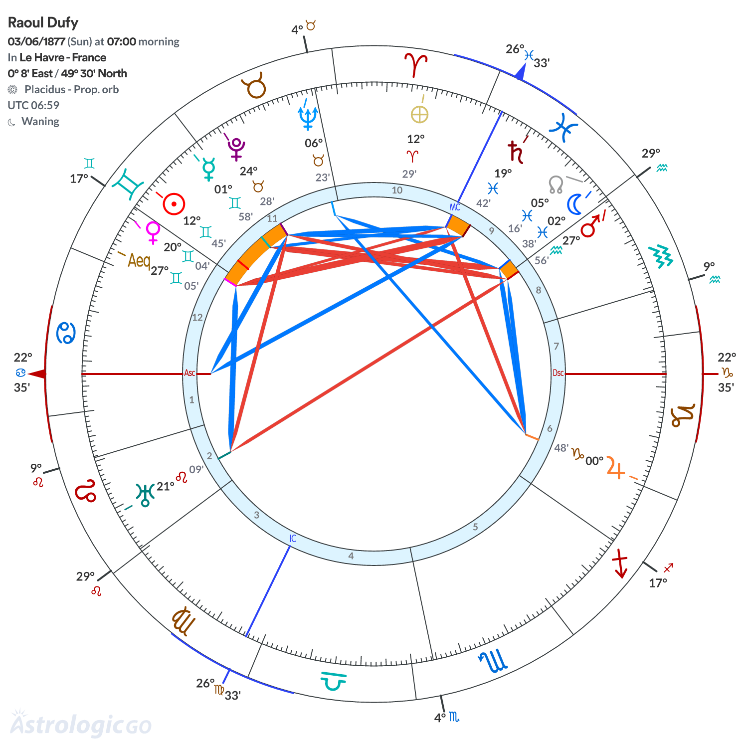 Chart wheel - Raoul Dufy