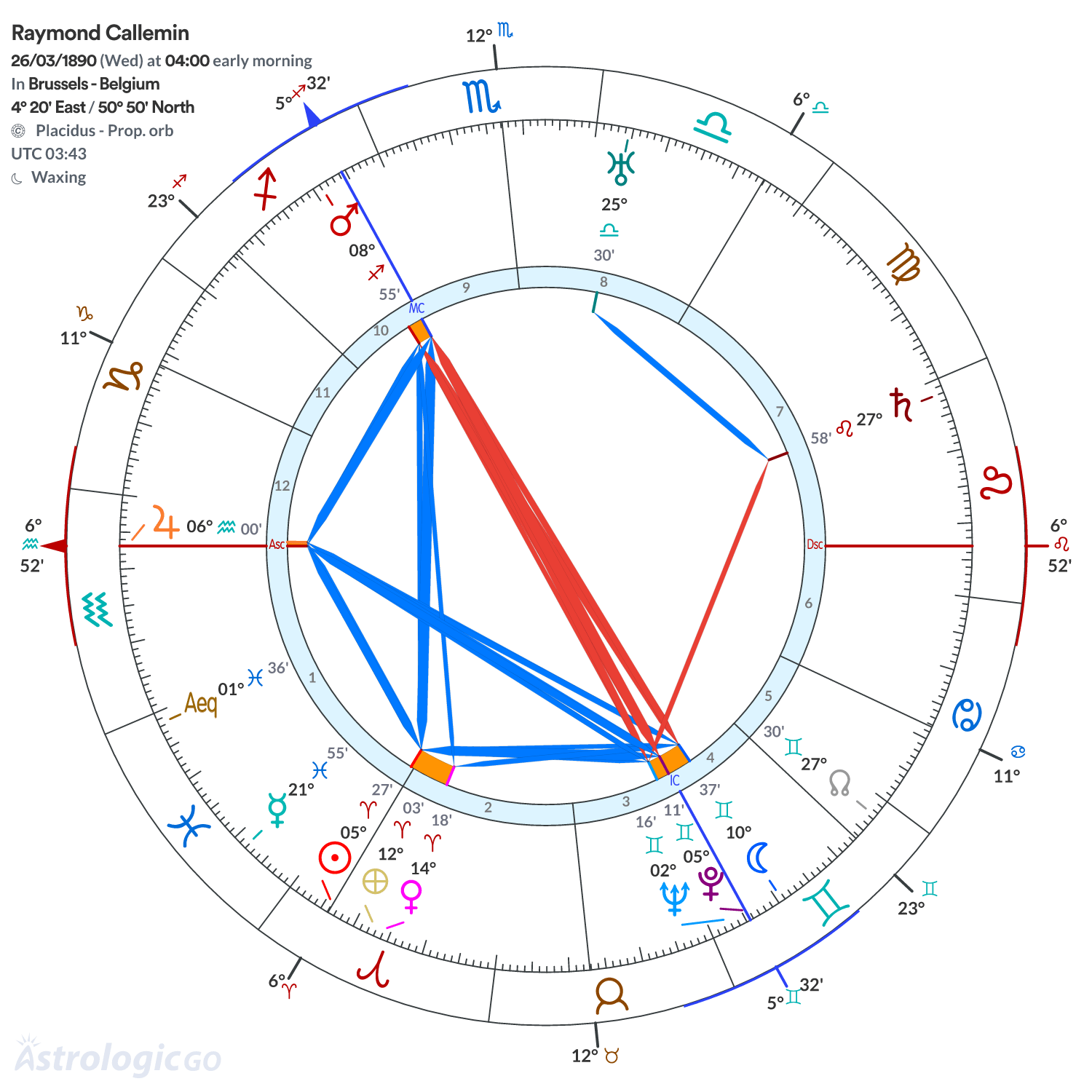 Chart wheel - Raymond Callemin
