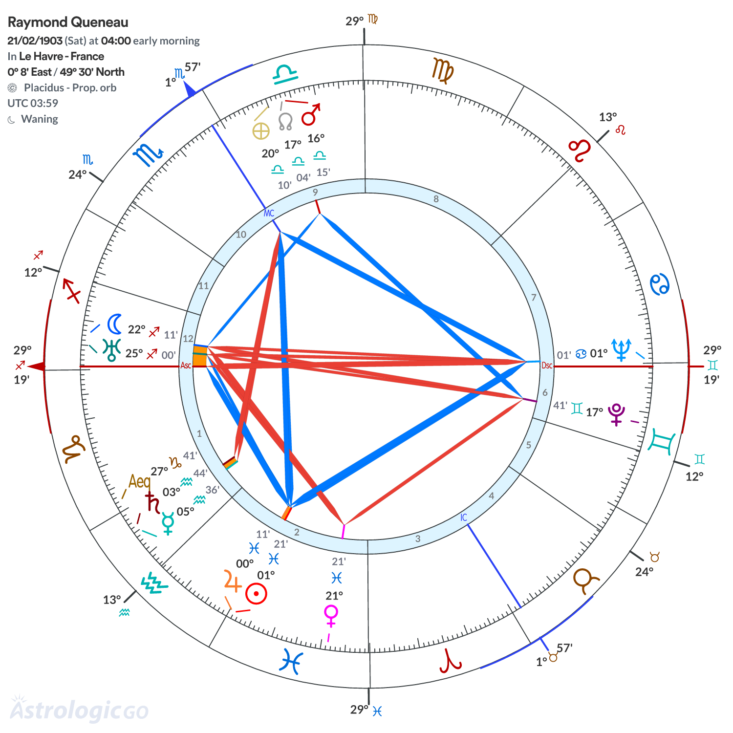 Chart wheel - Raymond Queneau