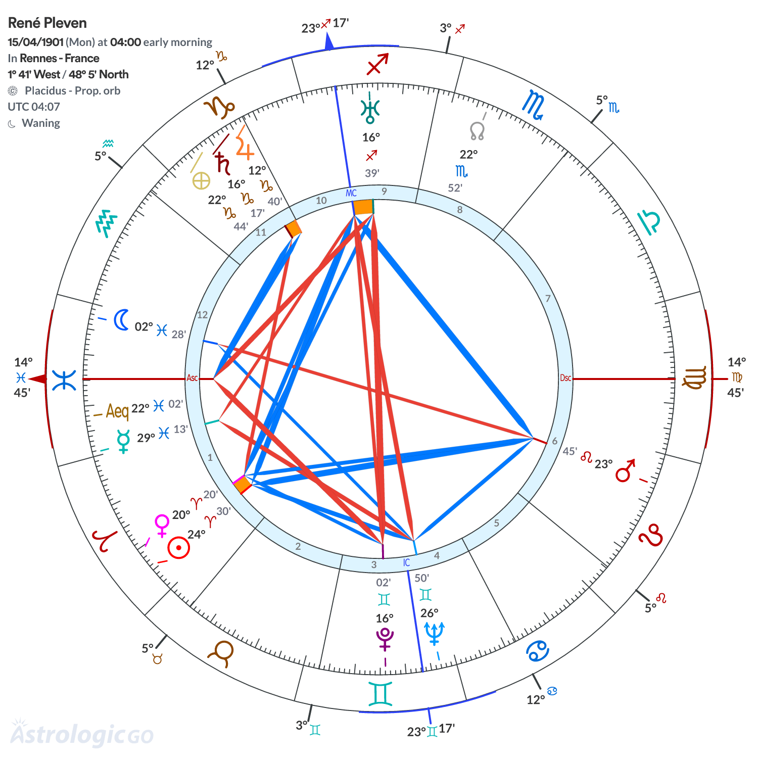 Chart wheel - René Pleven