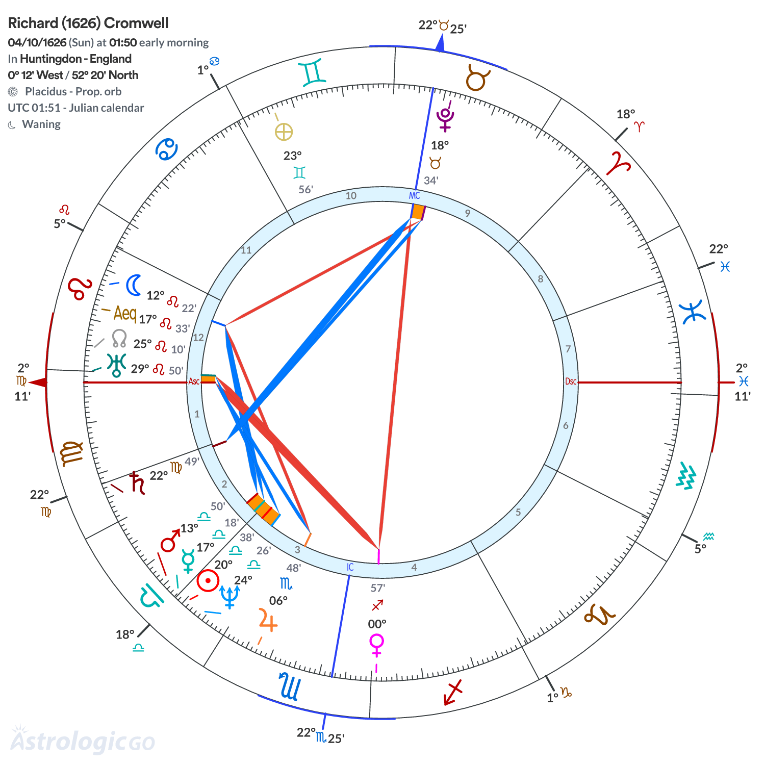 Chart wheel - Richard (1626) Cromwell