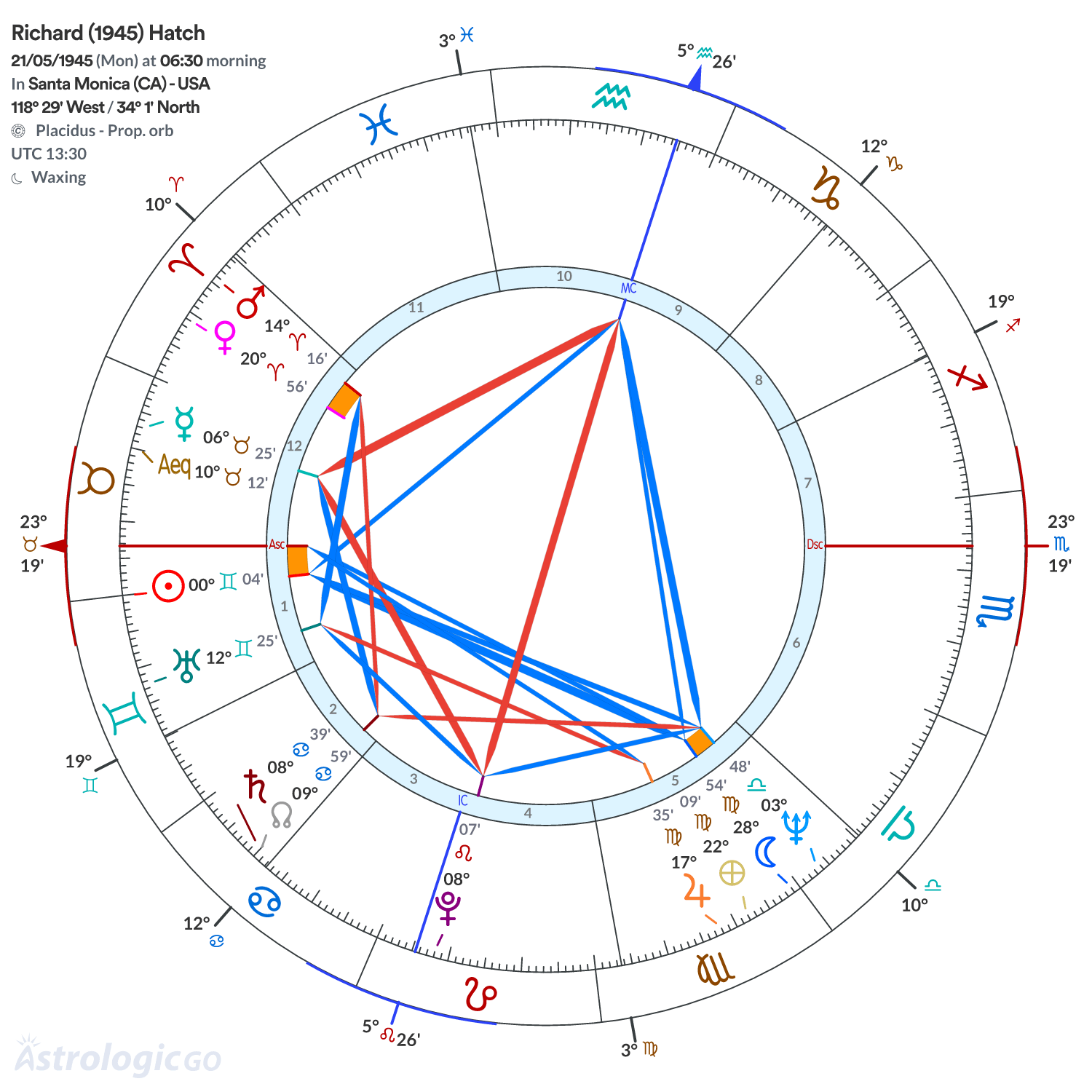 Chart wheel - Richard (1945) Hatch