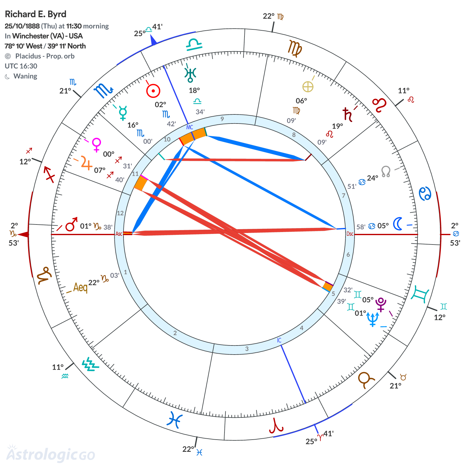 Chart wheel - Richard E. Byrd