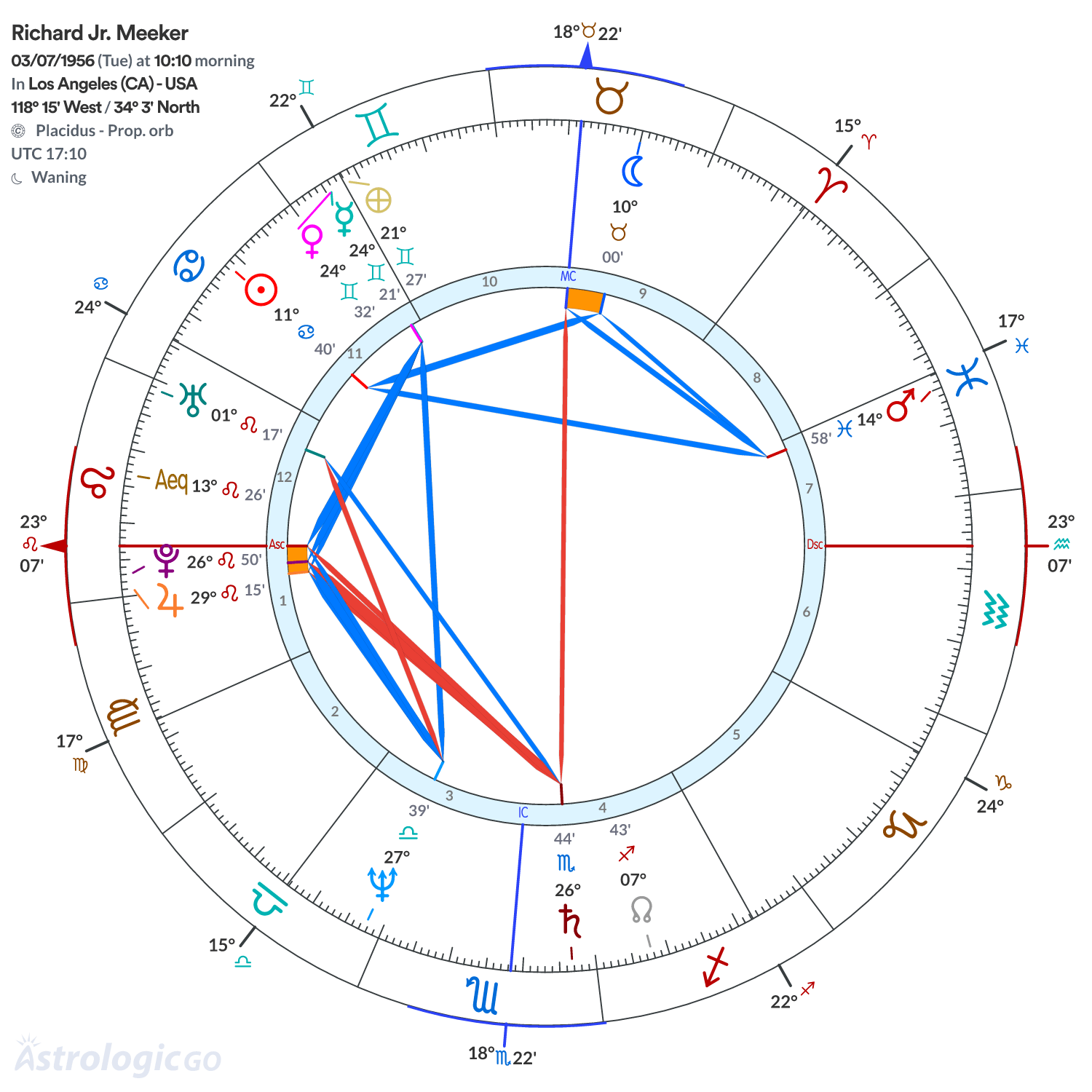Chart wheel - Richard Jr. Meeker