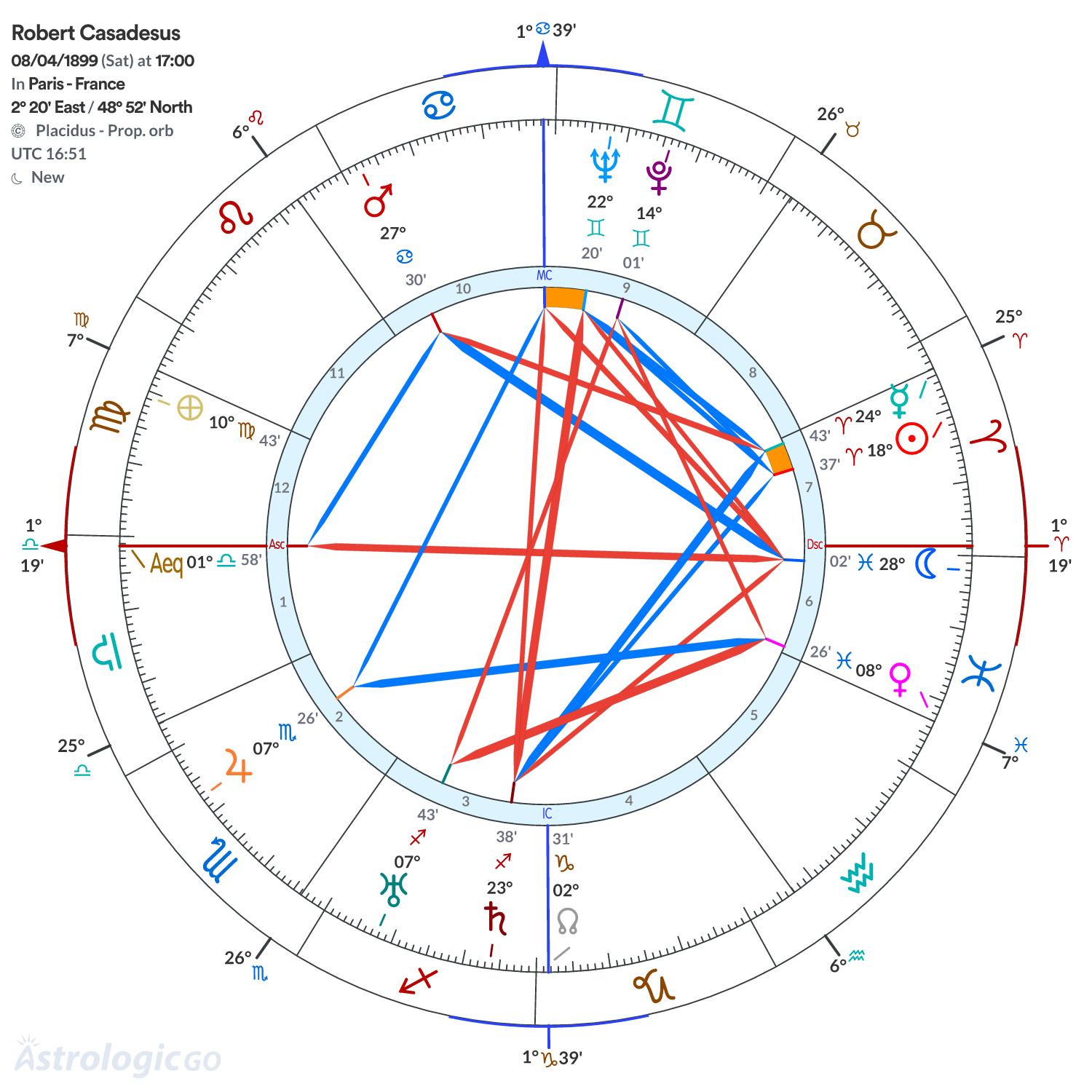 Chart wheel - Robert Casadesus