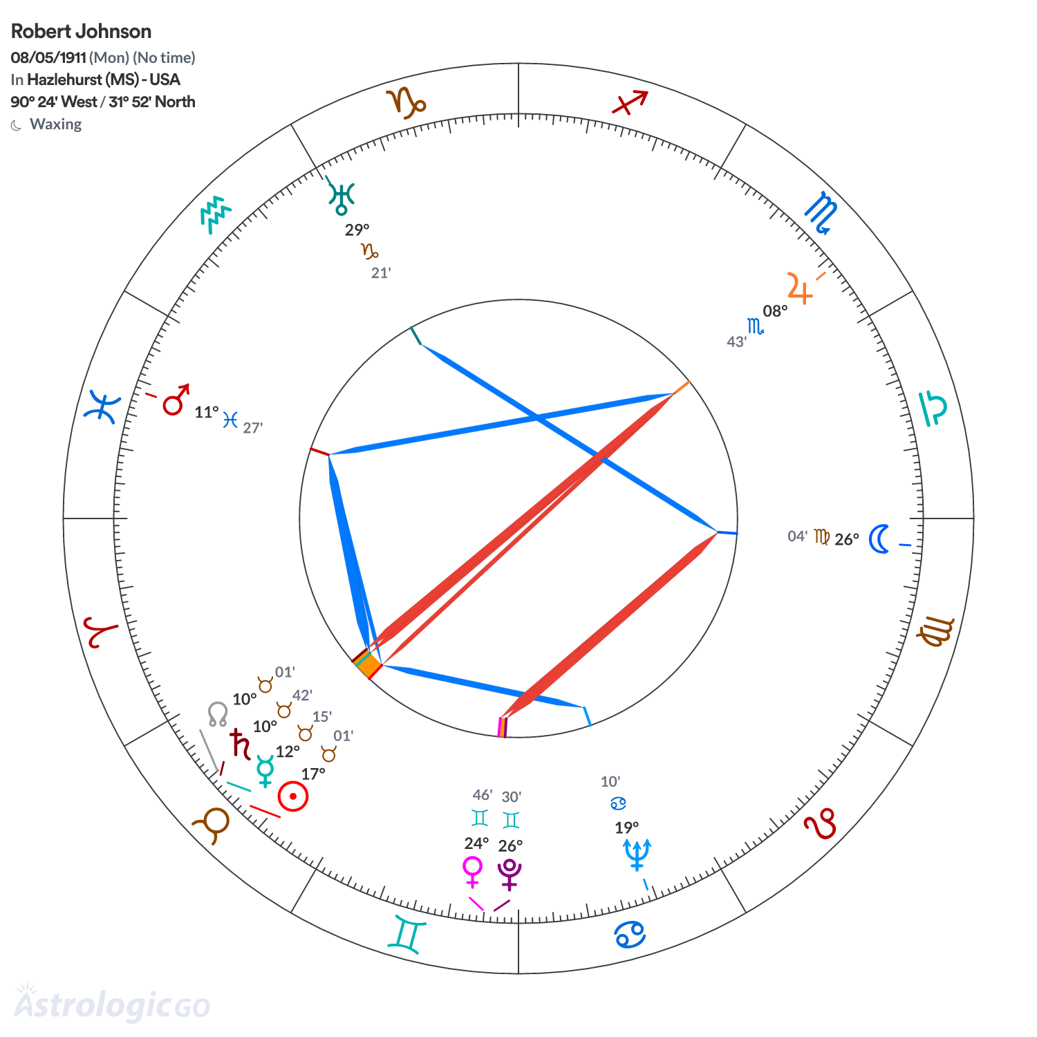 Chart wheel - Robert Johnson
