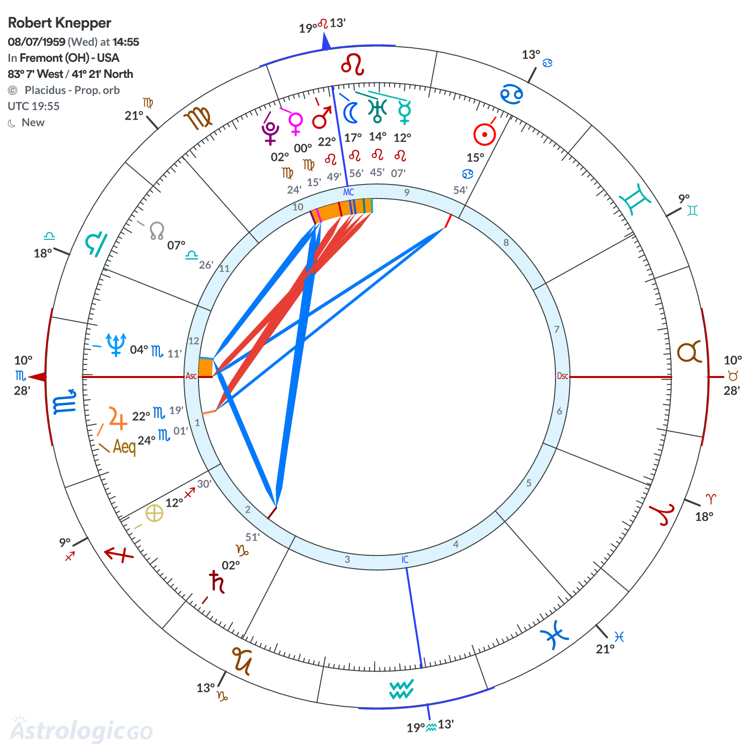 Chart wheel - Robert Knepper