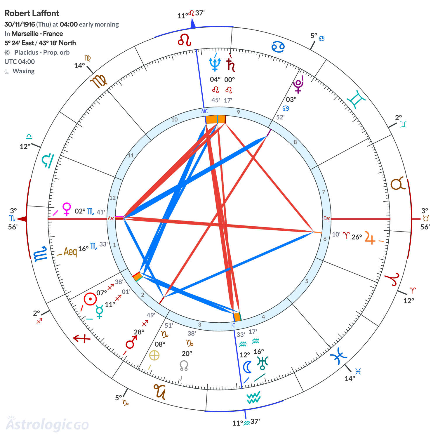 Chart wheel - Robert Laffont
