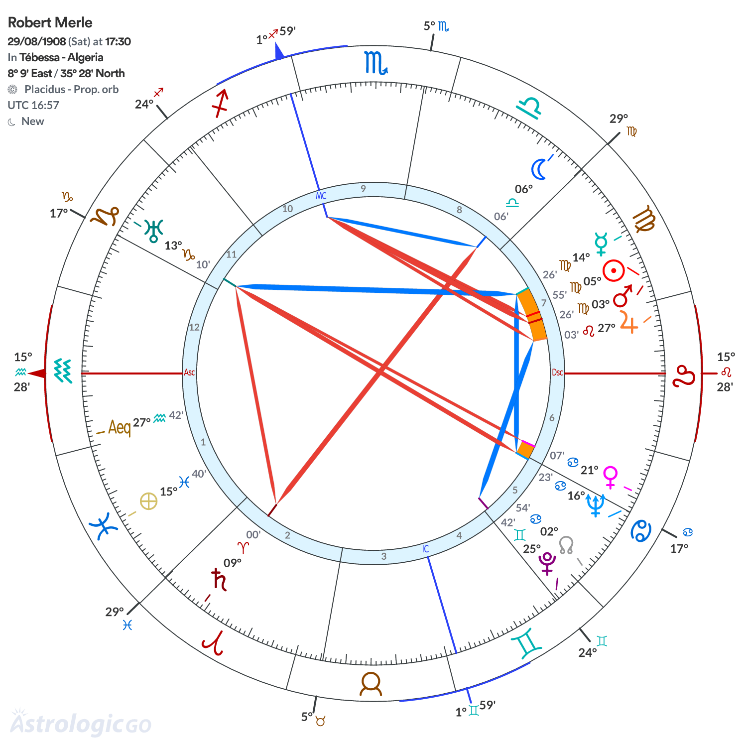 Chart wheel - Robert Merle
