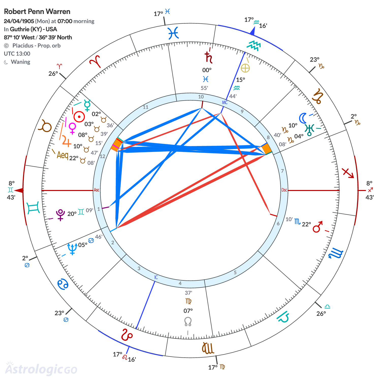 Chart wheel - Robert Penn Warren
