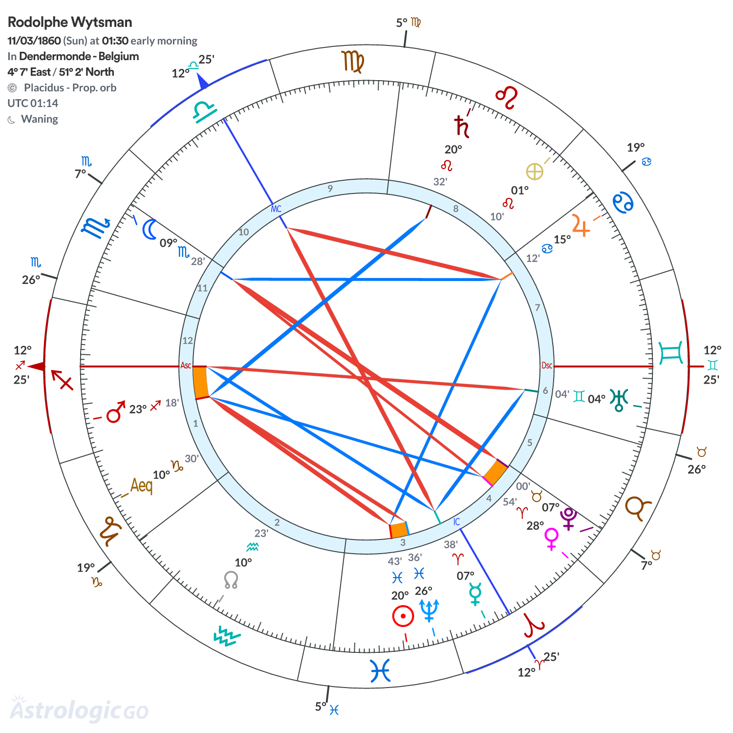 Chart wheel - Rodolphe Wytsman