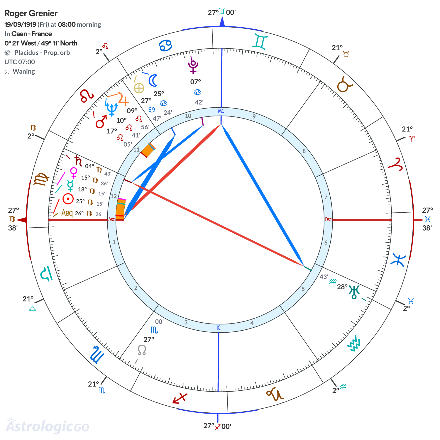 Chart wheel - Roger Grenier