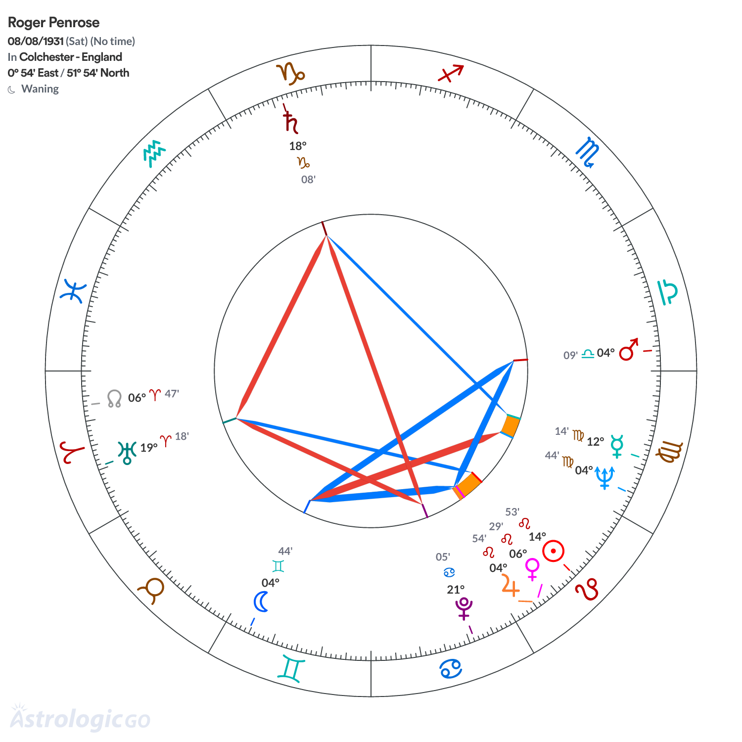 Chart wheel - Roger Penrose