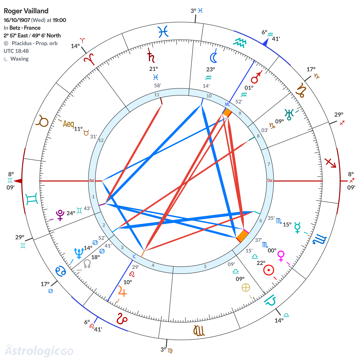 Chart wheel - Roger Vailland