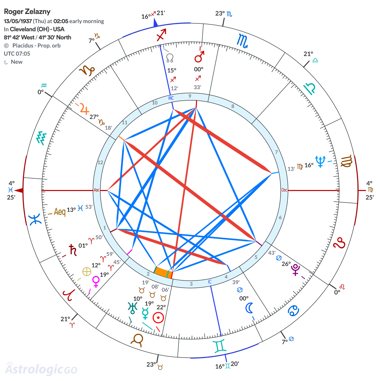 Chart wheel - Roger Zelazny