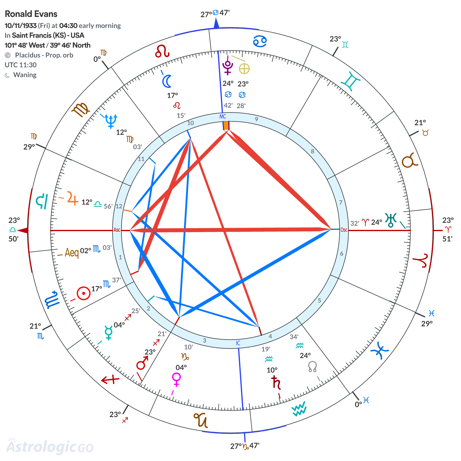 Chart wheel - Ronald Evans