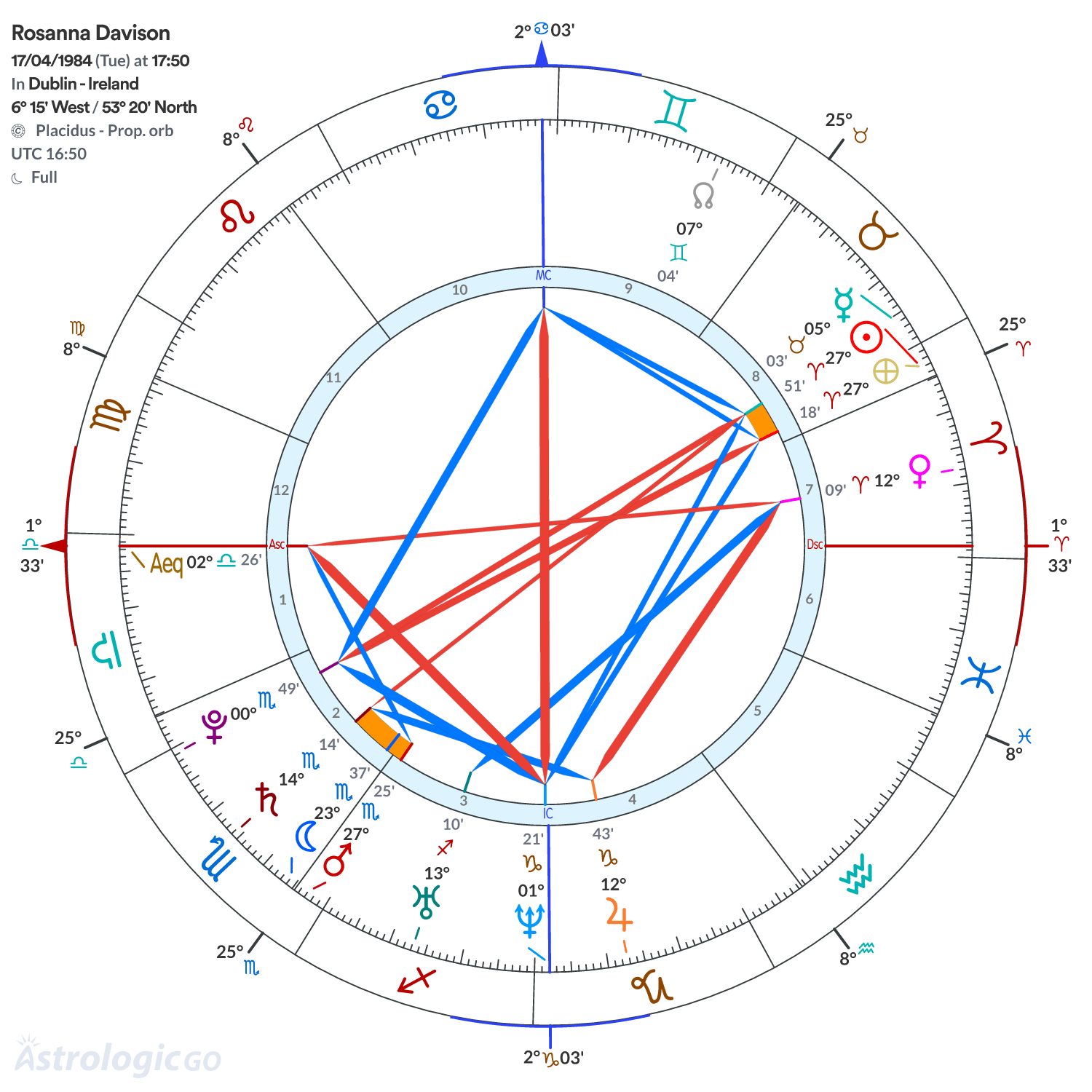 Chart wheel - Rosanna Davison