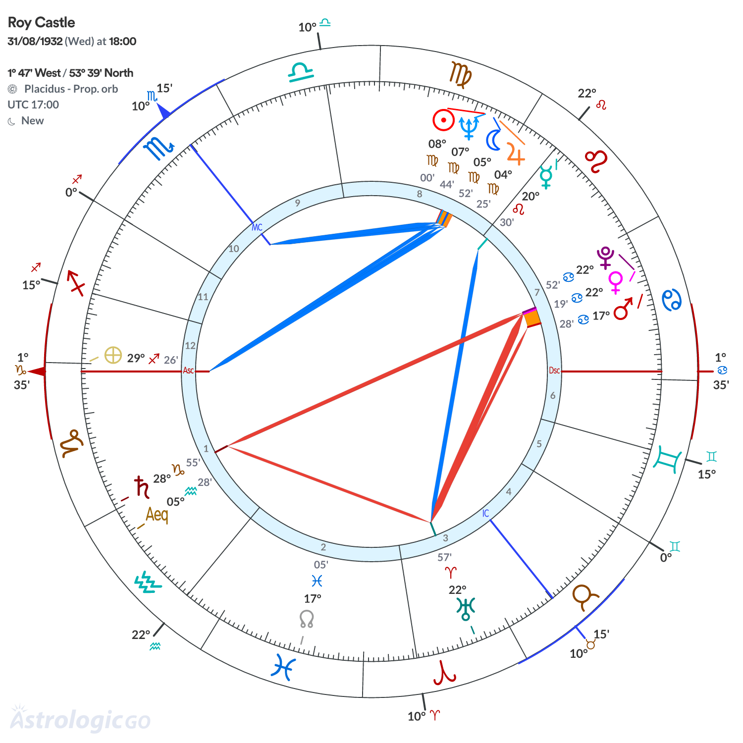 Chart wheel - Roy Castle
