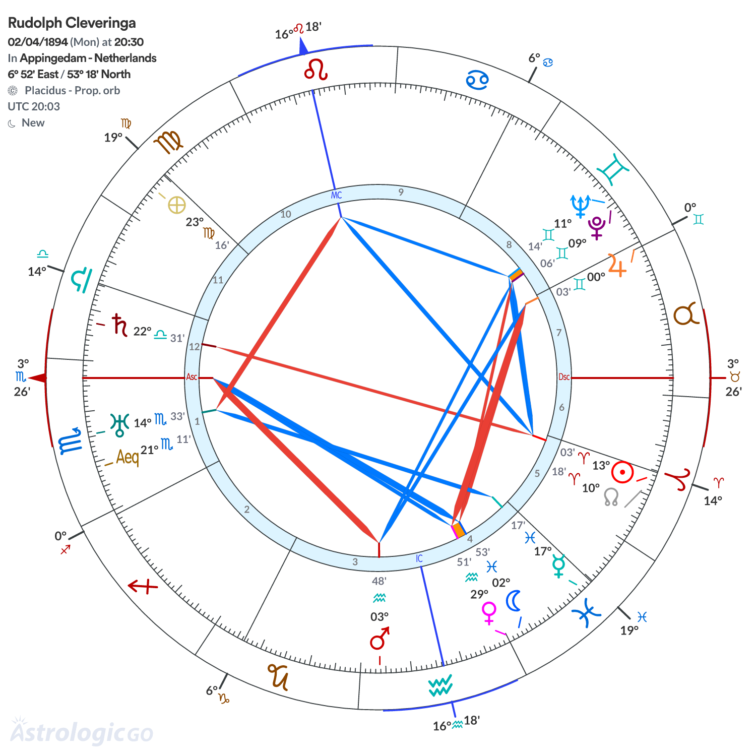 Chart wheel - Rudolph Cleveringa