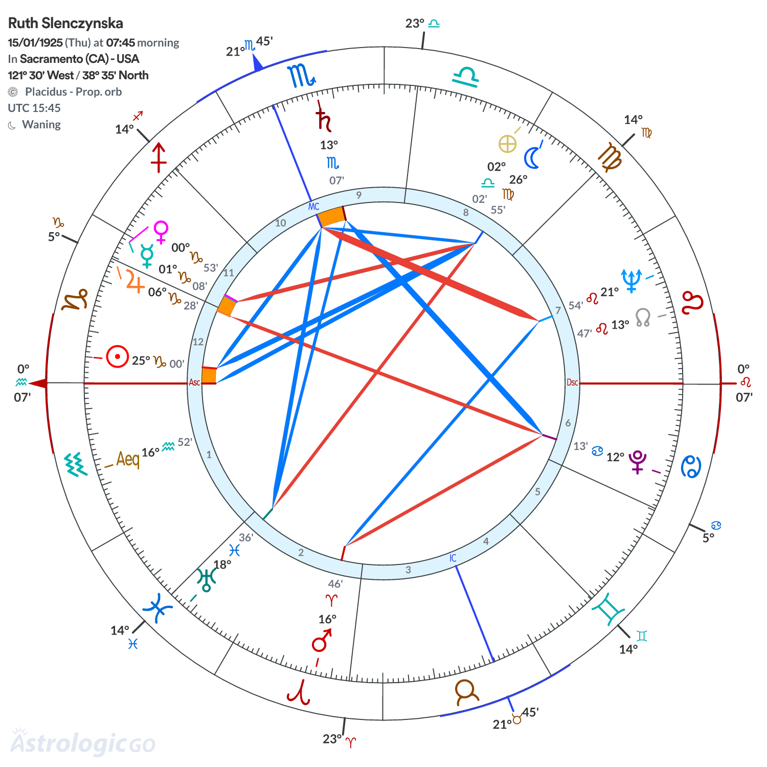 Chart wheel - Ruth Slenczynska